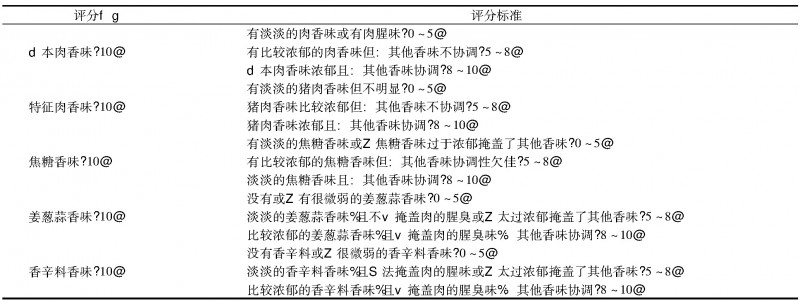 肘子感官評分標(biāo)準(zhǔn)