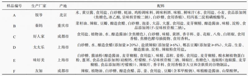 表1，樣品信息