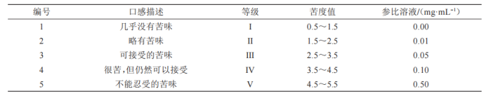 2苦味評分標(biāo)準(zhǔn)